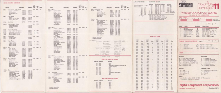 PDP-11 Programmers Card 1974 PDP11_000_.png