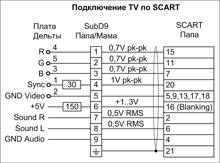 Схема_SCART.jpg