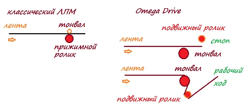 Omega Drive1.jpg
