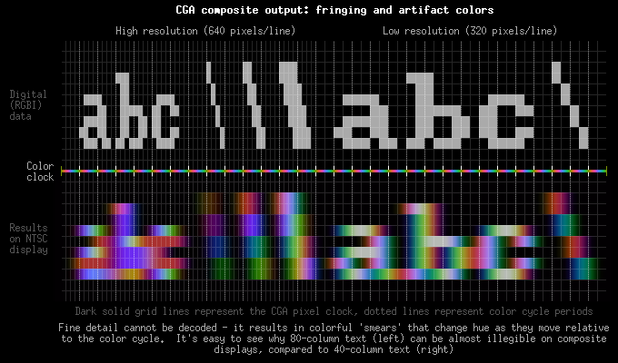 1k06_cga_composite_fringing_artifacts.png