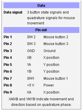 Microsoft Mouse - Pinout of InPortInterface.png