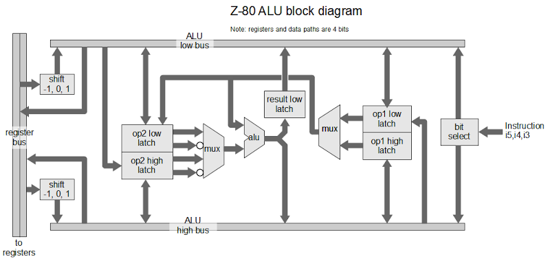 alu-block-diagram.png