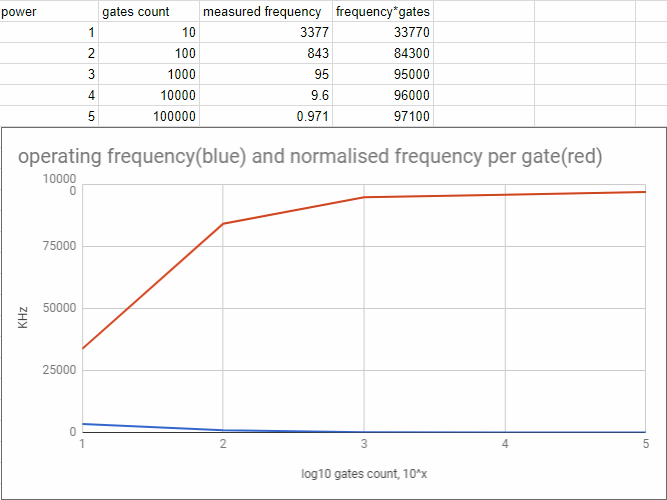 frequency_vs_gates_count.png