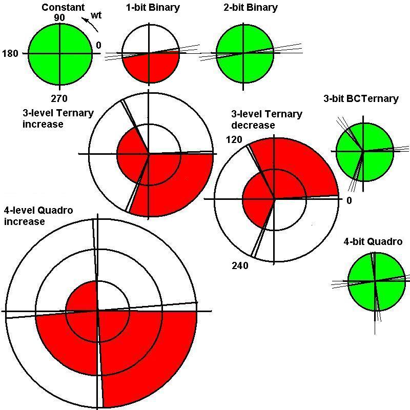 Амплитуднофазовые круговые диаграммы3.JPG