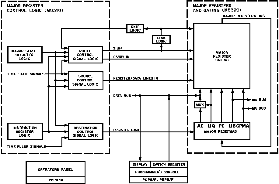 PDP-8E_CPU.gif
