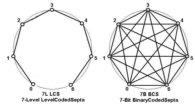 Graph7Septa2.JPG