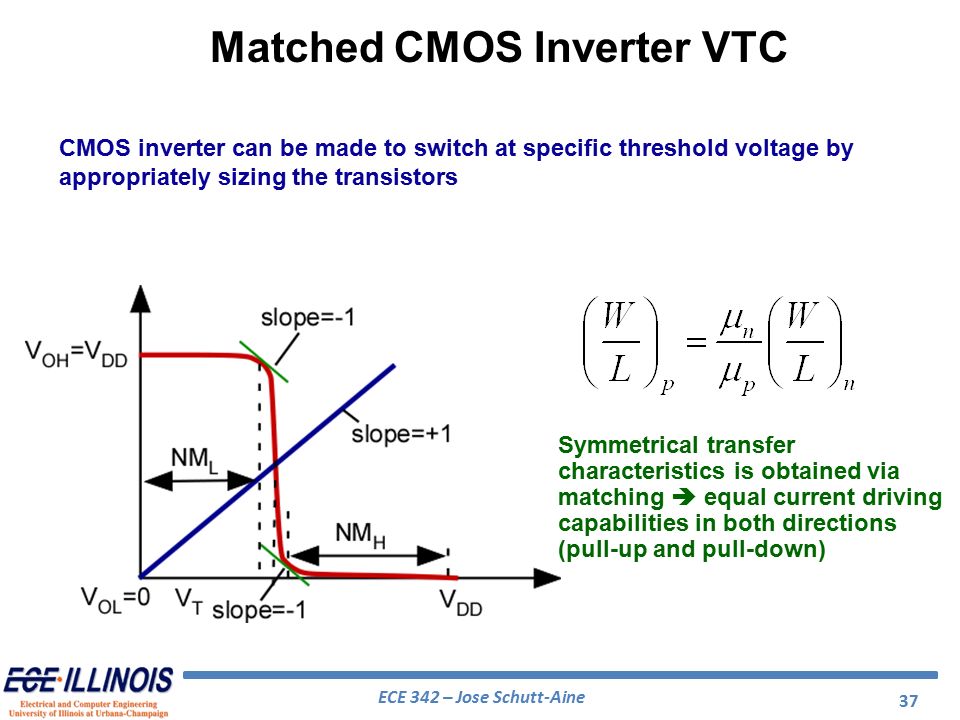 Matched_CMOS_Inverter_VTC.jpg