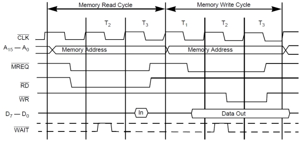 Z80_memory_rw.jpg