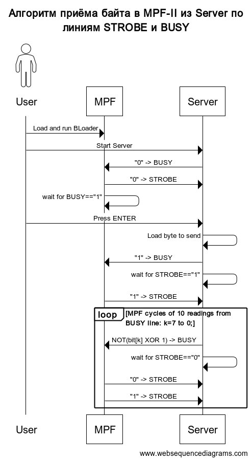 MPF-byte_receiving_sequence_diagram.png